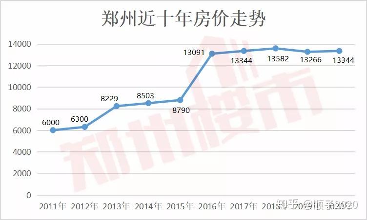 揭秘郑州房价走势，最新深度分析与预测（十一月观察点）