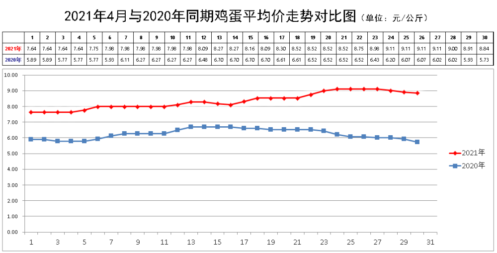 2024年11月13日上海鸡蛋市场最新行情及价格走向分析