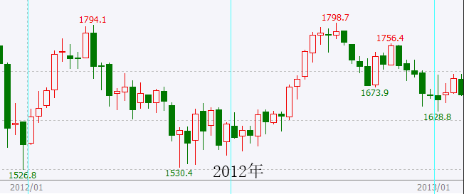 深度解析，11月国际最新金价走势及观点阐述