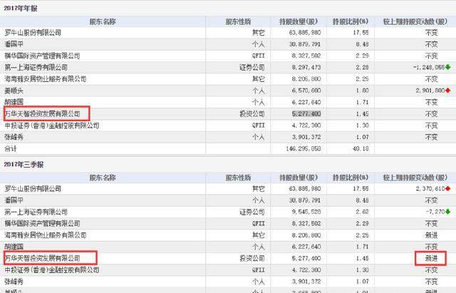 新澳天天开奖资料大全最新开奖结果查询下载330期,实际确凿数据解析统计_为你版DEZ11.14