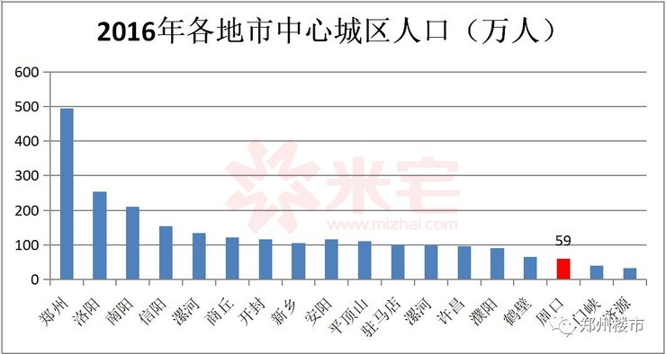 揭秘周口未来房价走势，深度解读最新消息与洞悉趋势（小红书版）