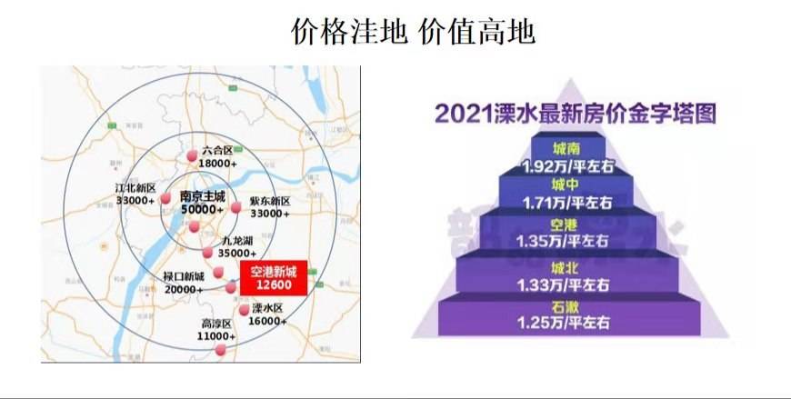 往年11月17日溧水最新供地，多方观点碰撞与个人立场