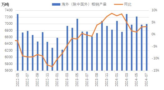 11月26日钢铁出口新动态，变化中的学习，成就自信与辉煌