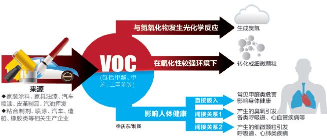 VOCs国家新标准出炉，环保里程碑于2024年11月17日达成