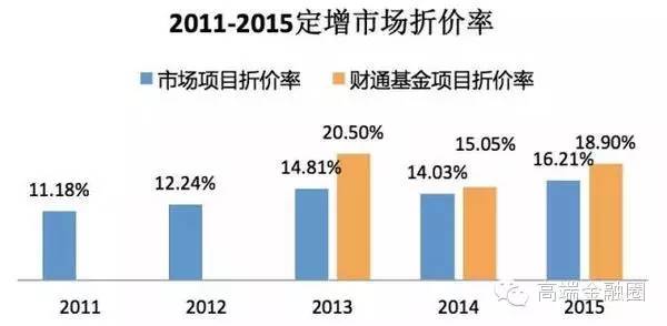 12月基金实时到账，财富盛宴开启