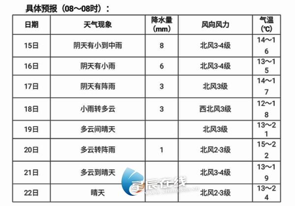 长沙市天气预报实时下载，掌握天气动态，从最新预报开始