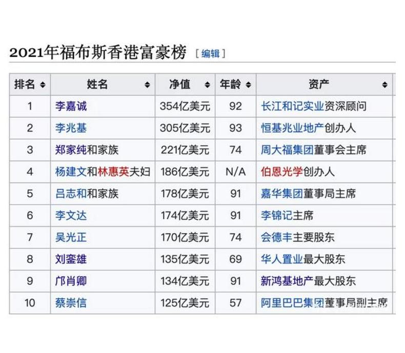 十二月到一月，福布斯实时富豪榜的财富风云变幻