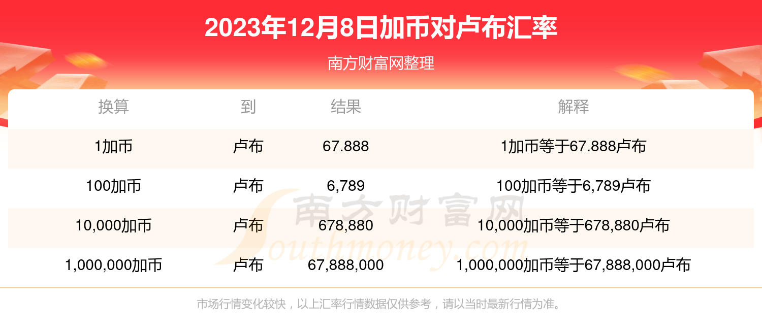 历史上的12月09日新加坡实时汇率，时间的印记与经济脉搏的交融