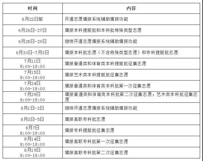 探寻十二月十三日背后的高考滑档实时查询演变与历史变迁之路