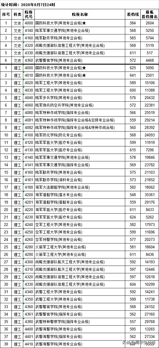 往年12月13日新建区高考实时表格下载，梦想与未来的数据交汇点