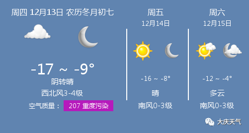 大庆市十二月实时天气预报详解，深度解读天气变化