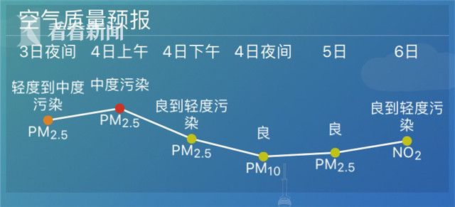 12月13日PM2.5空气质量实时监测与行动倡议，空气质量解读与应对